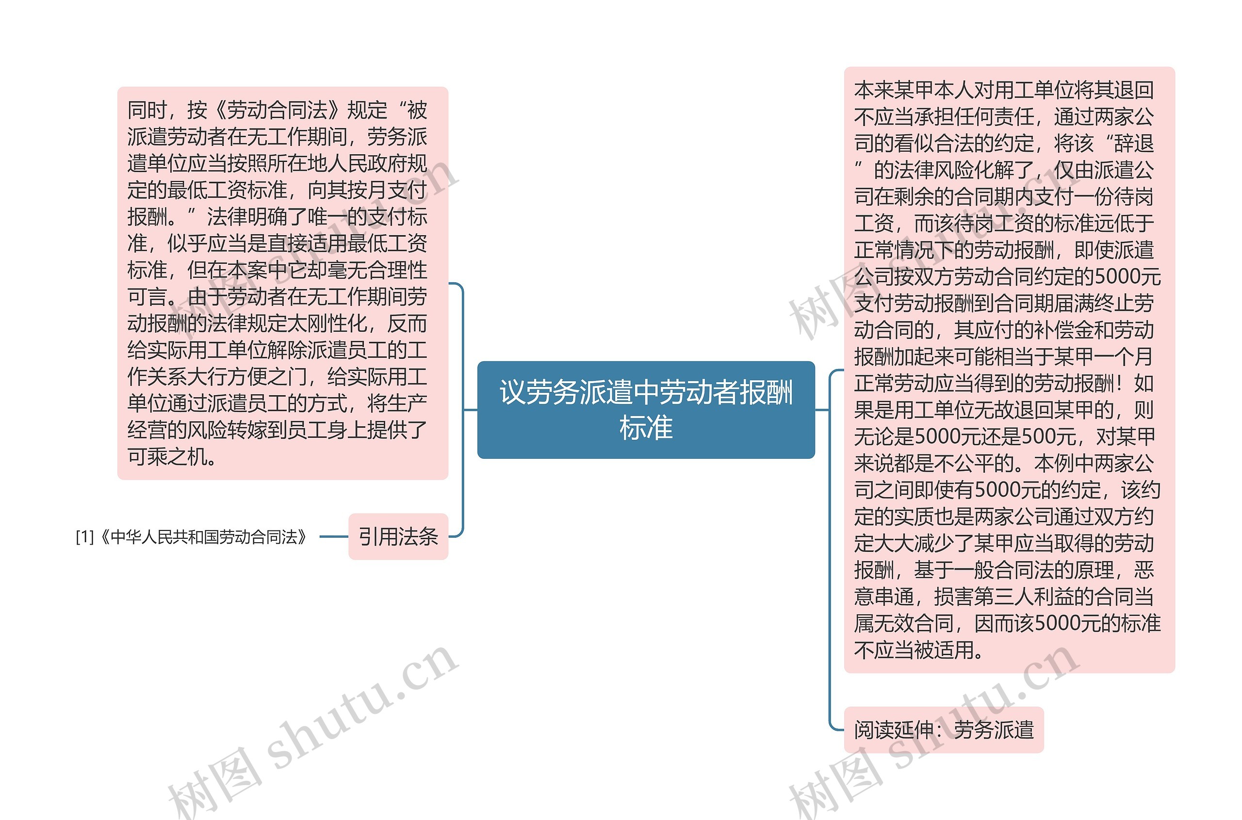 议劳务派遣中劳动者报酬标准思维导图