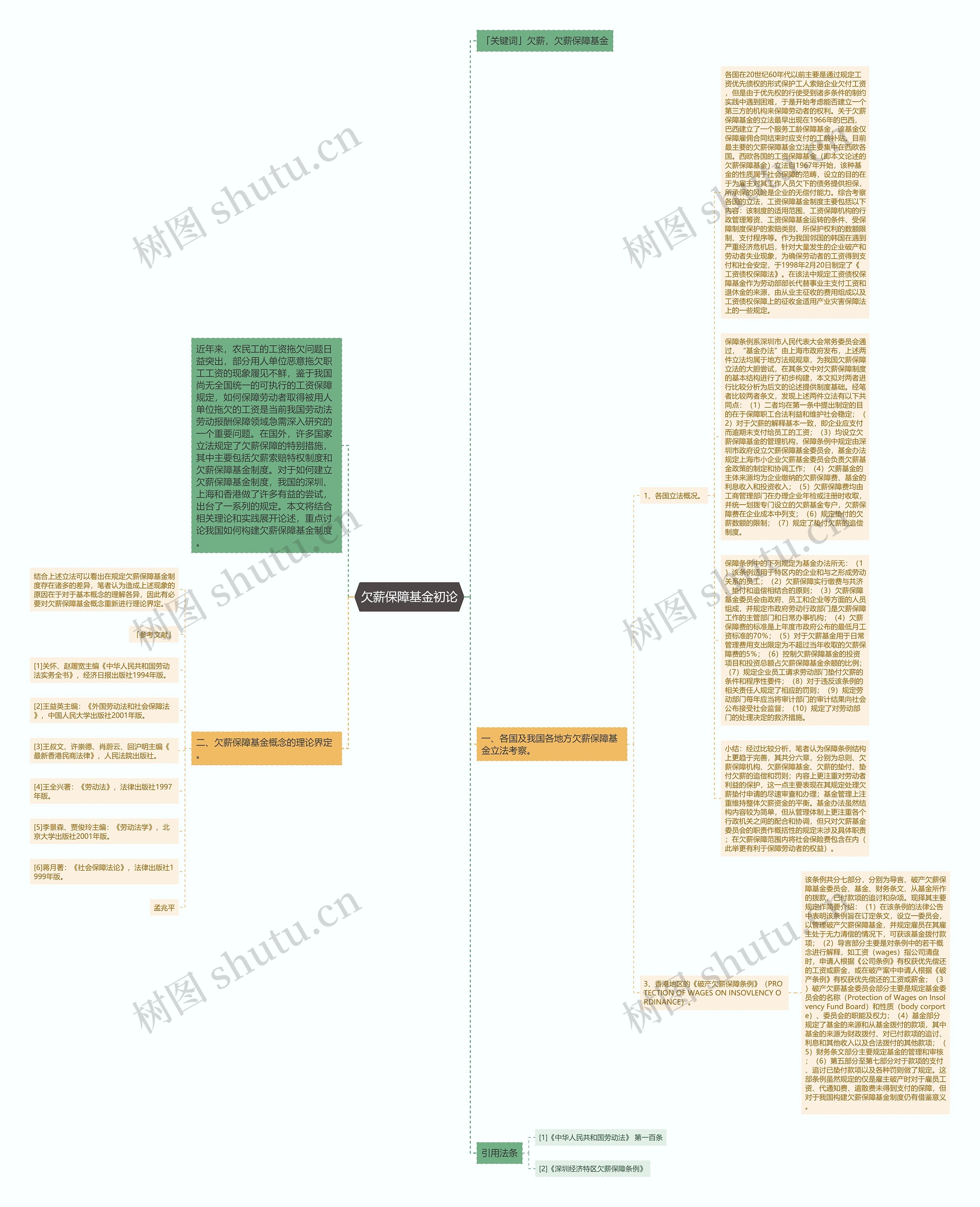 欠薪保障基金初论思维导图