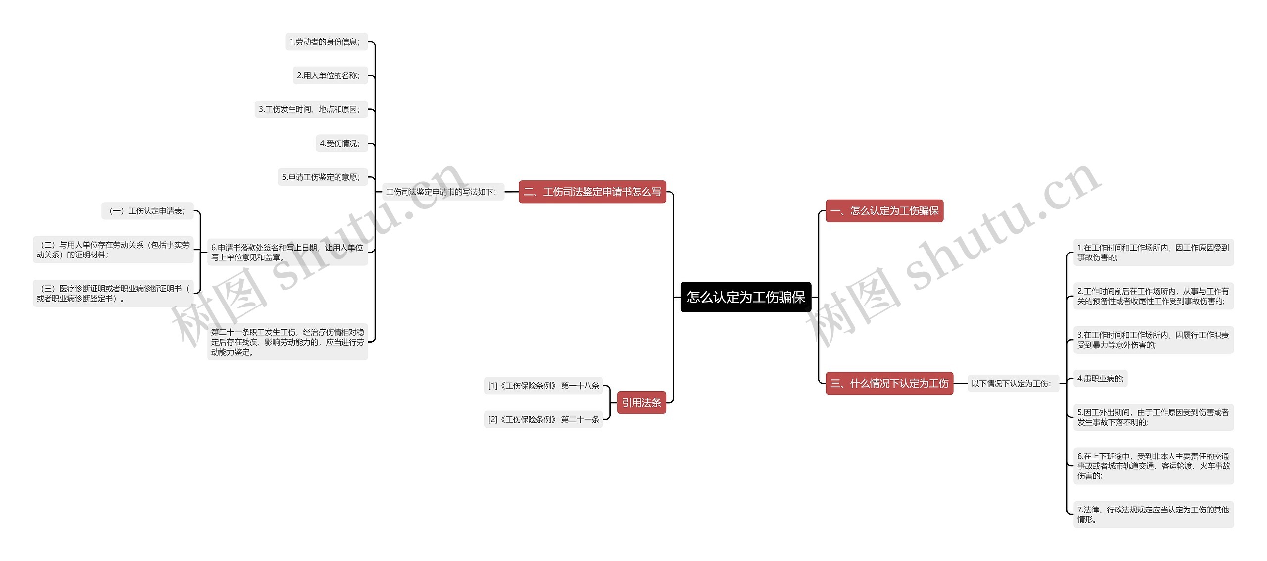 怎么认定为工伤骗保 怎么认定为工伤骗保