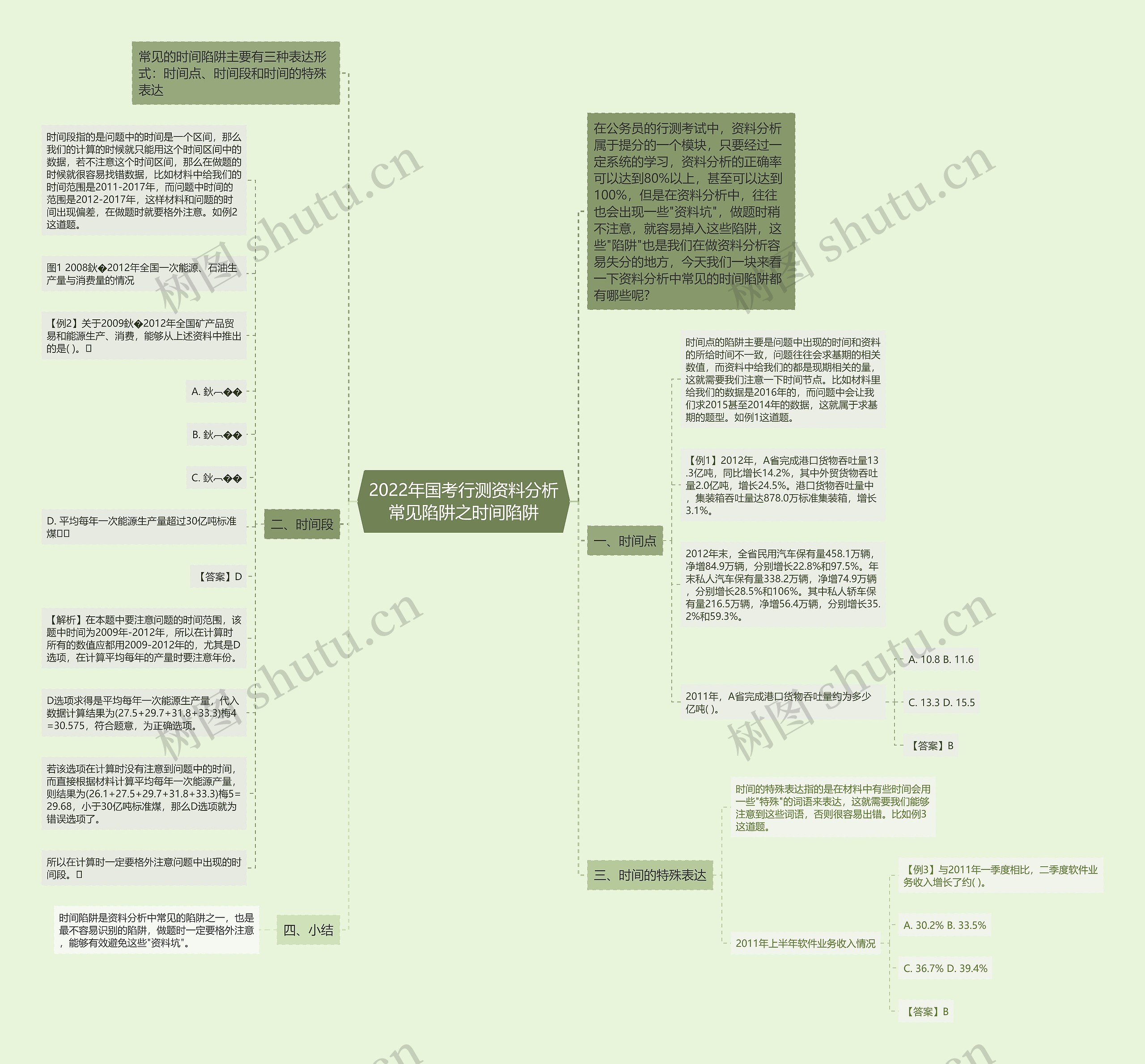 2022年国考行测资料分析常见陷阱之时间陷阱思维导图