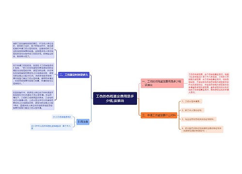 工伤的伤残鉴定费用是多少钱,该谁出