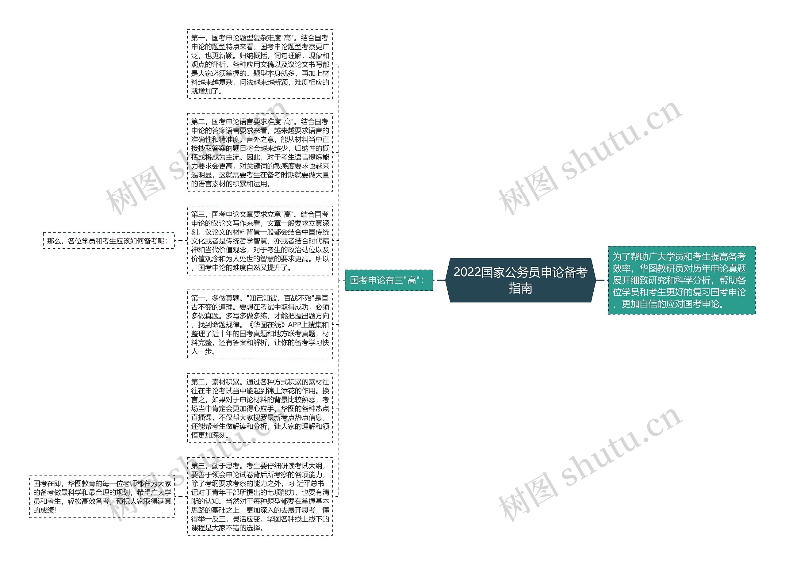 2022国家公务员申论备考指南