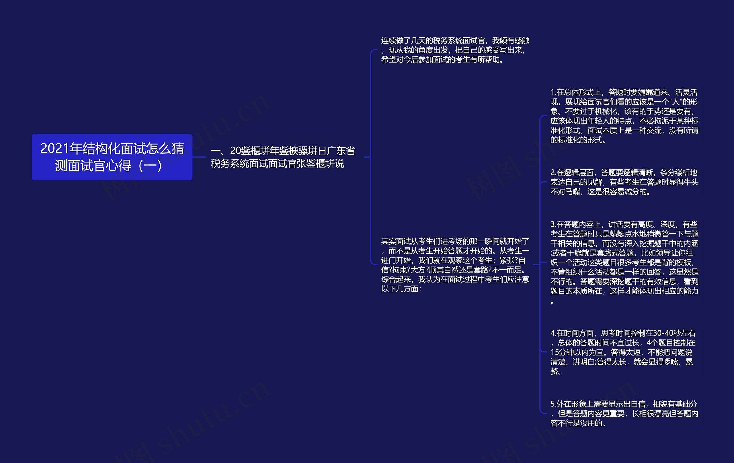 2021年结构化面试怎么猜测面试官心得（一）思维导图