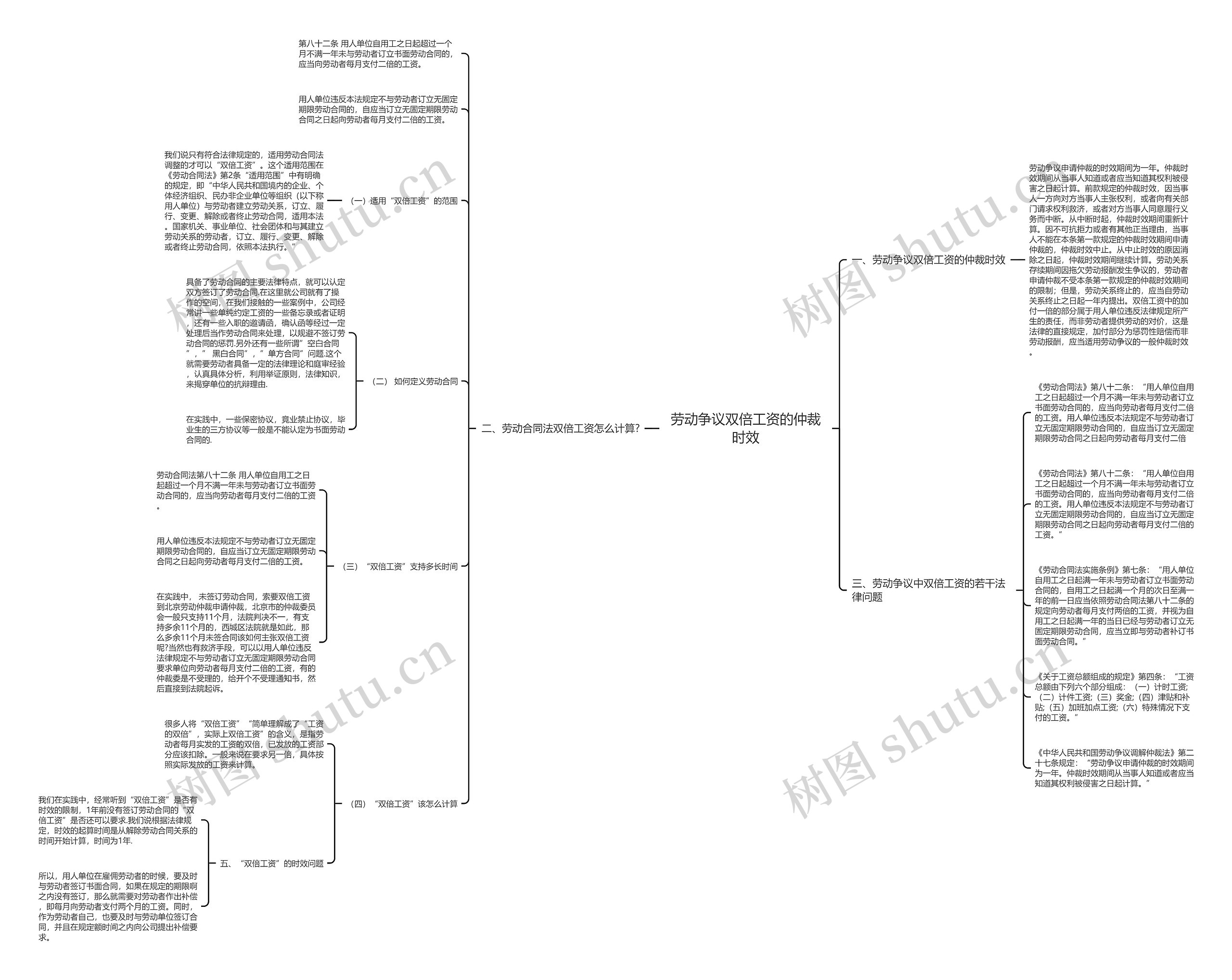 劳动争议双倍工资的仲裁时效思维导图