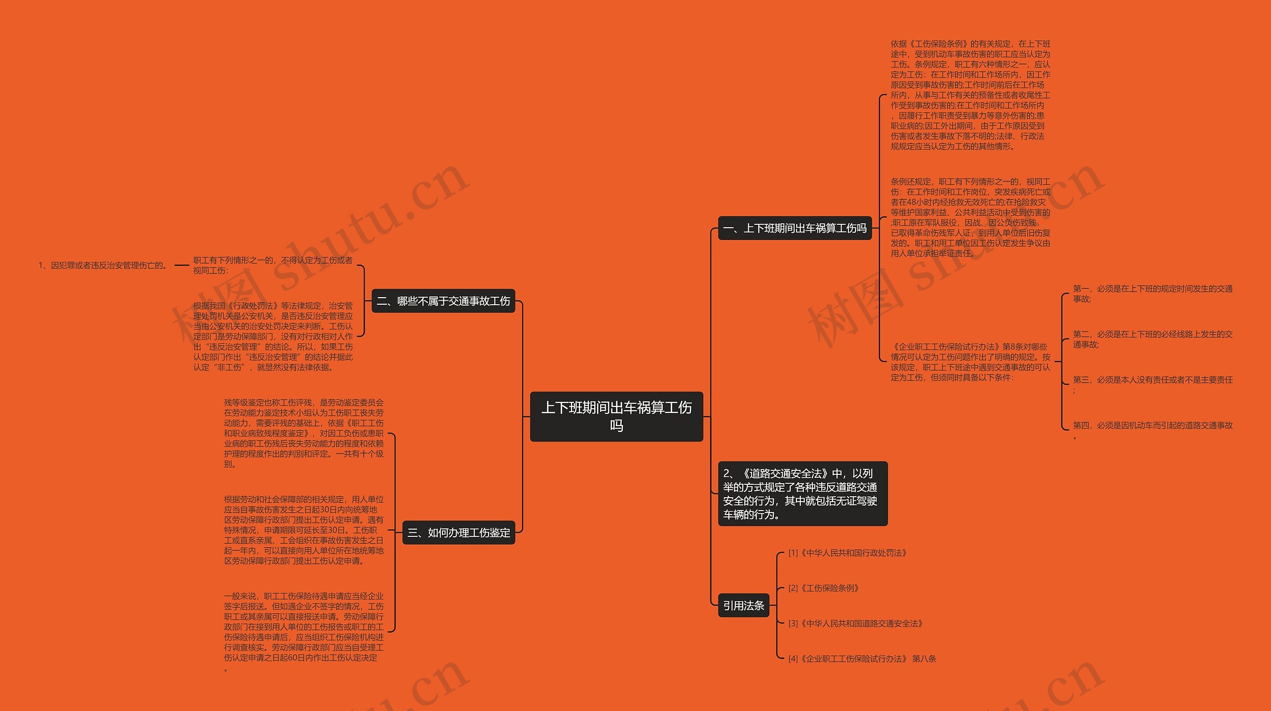 上下班期间出车祸算工伤吗思维导图