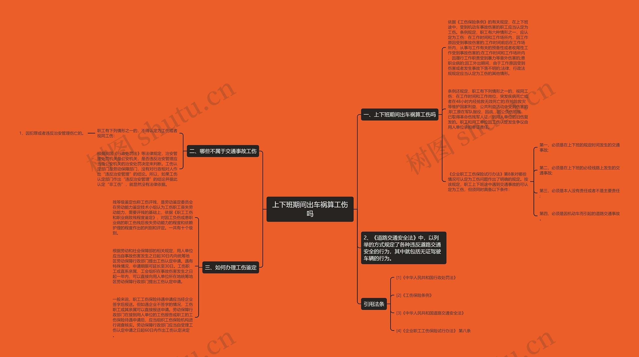 上下班期间出车祸算工伤吗 上下班期间出车祸算工伤吗