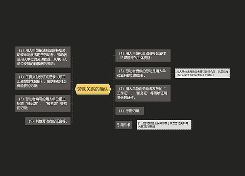 劳动关系的确认