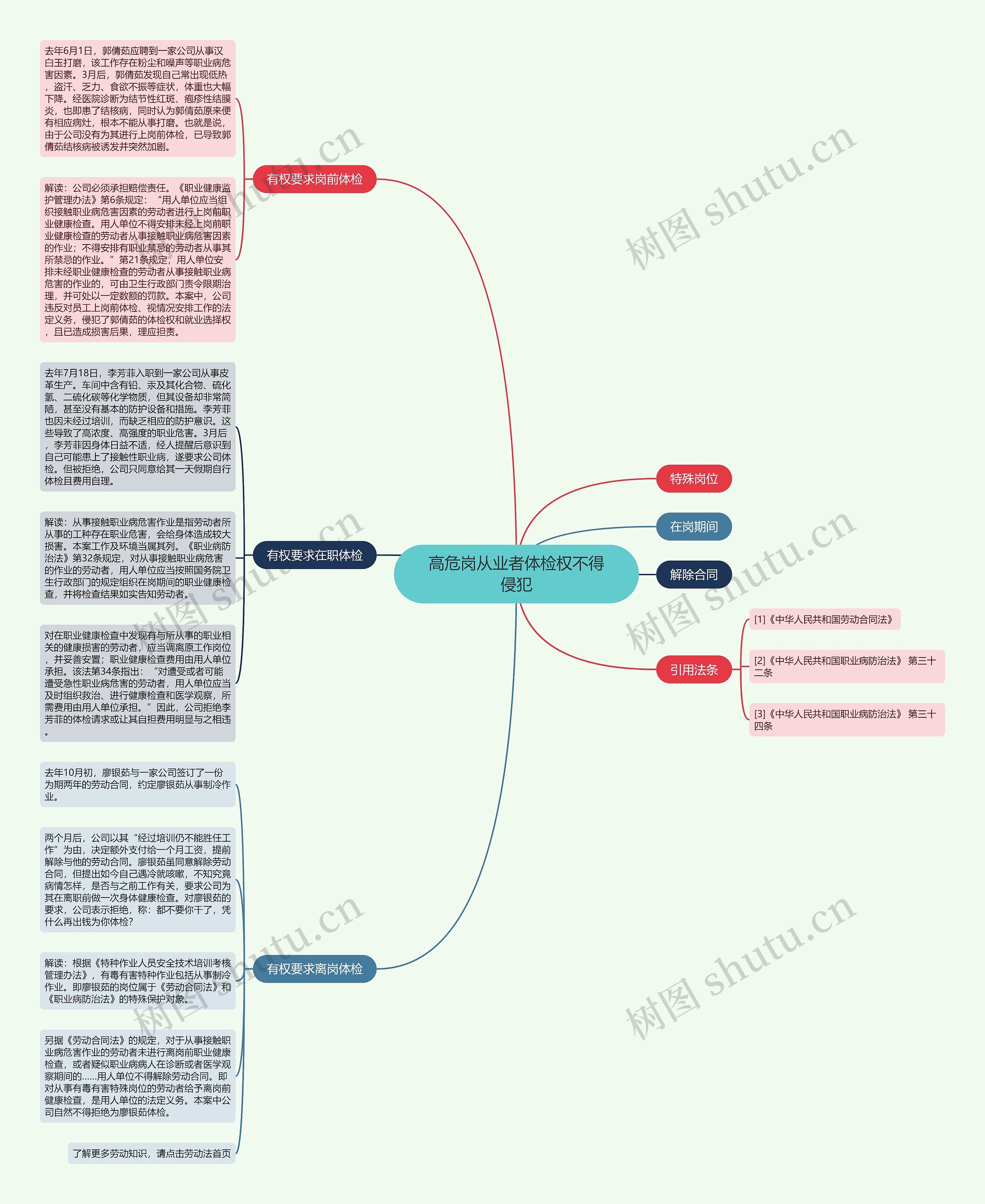高危岗从业者体检权不得侵犯思维导图