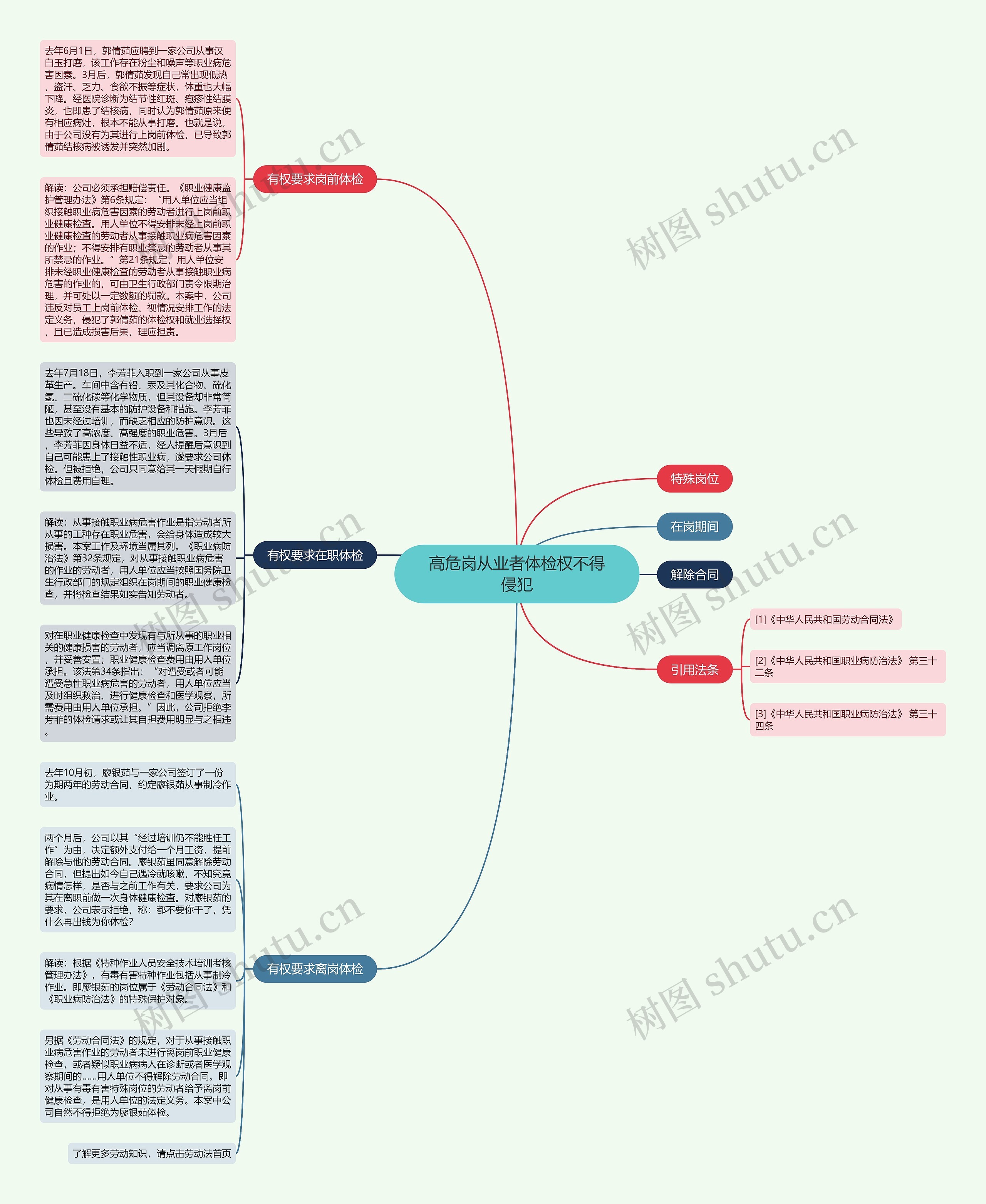 高危岗从业者体检权不得侵犯 高危岗从业者体检权不得侵犯
