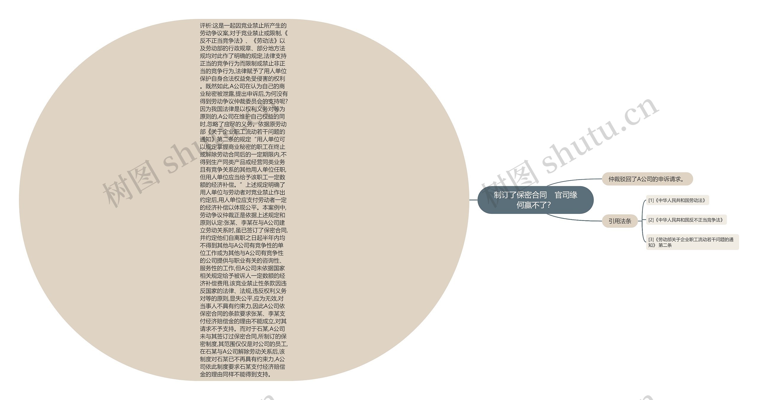 制订了保密合同 官司缘何赢不了? 制订了保密合同 官司缘何赢不了?