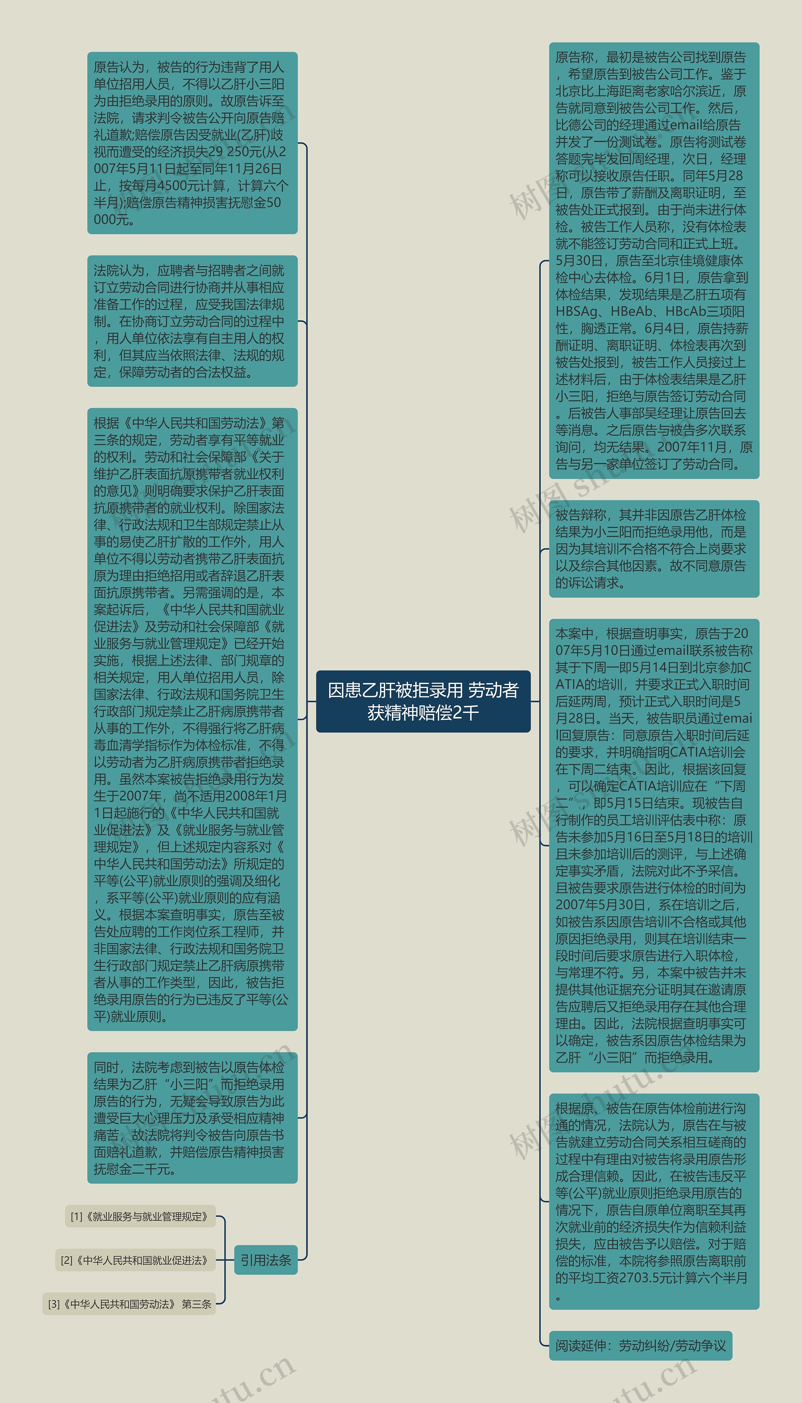 因患乙肝被拒录用 劳动者获精神赔偿2千