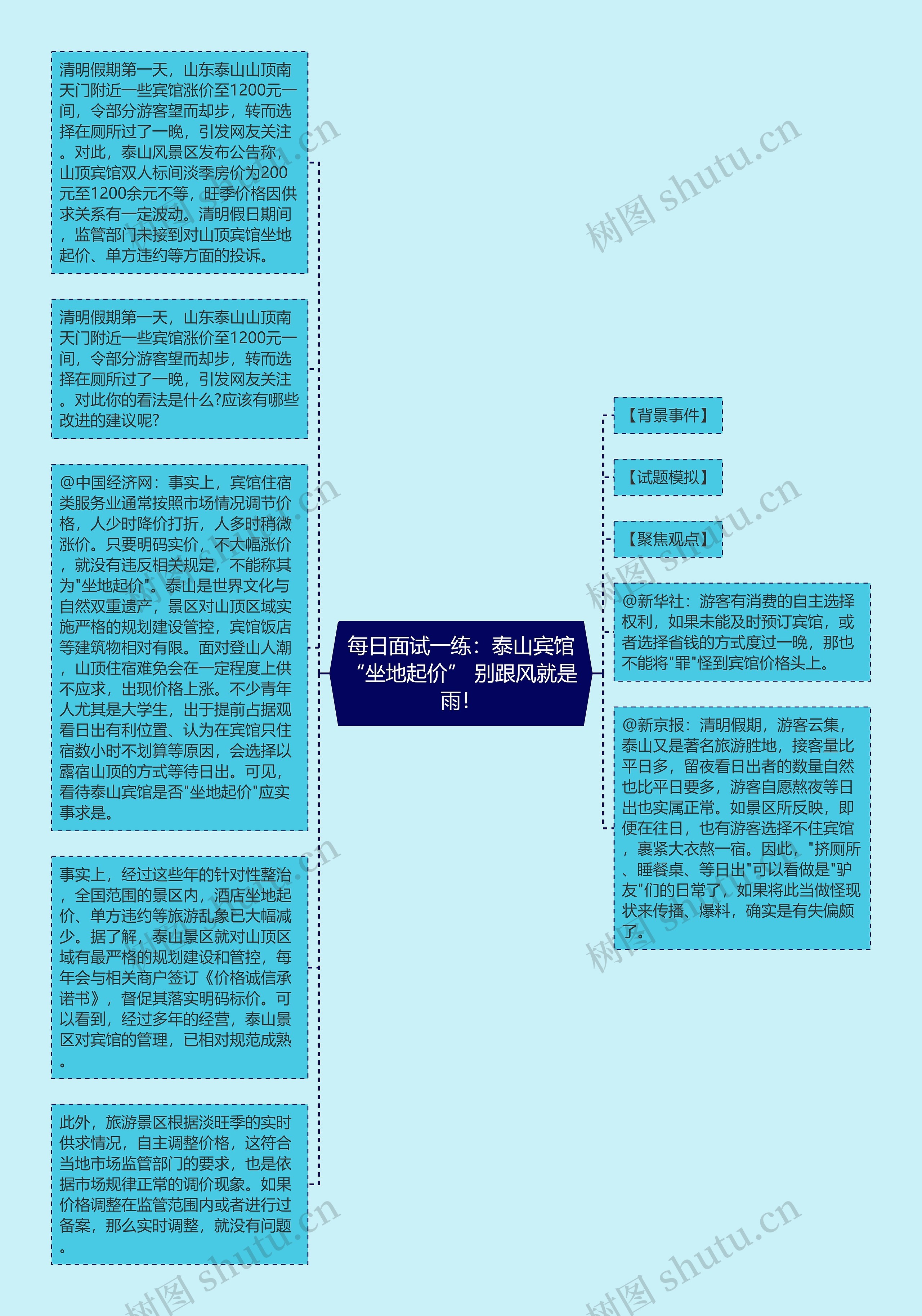 每日面试一练：泰山宾馆“坐地起价” 别跟风就是雨！