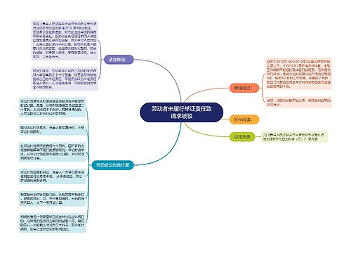 劳动者未履行举证责任致请求被驳