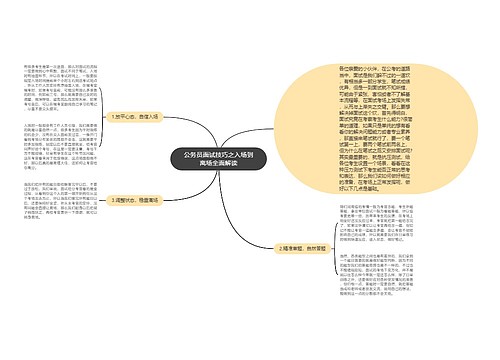 公务员面试技巧之入场到离场全面解读