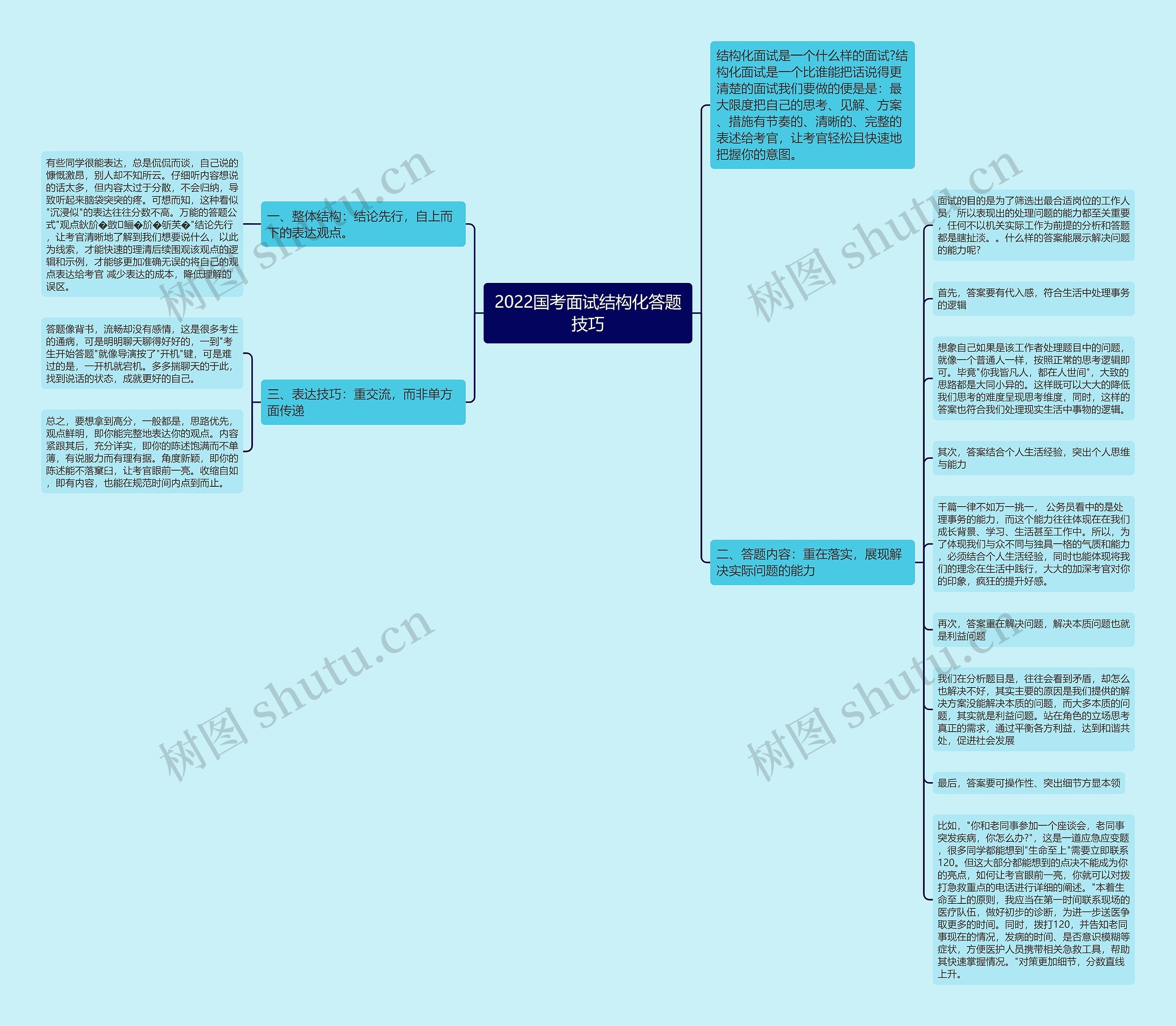 2022国考面试结构化答题技巧