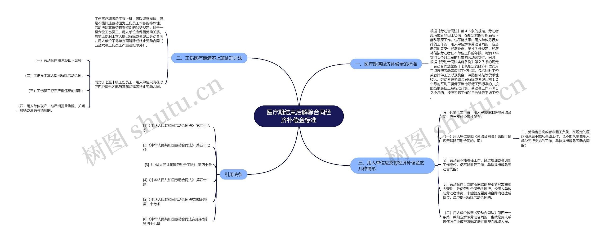 医疗期结束后解除合同经济补偿金标准