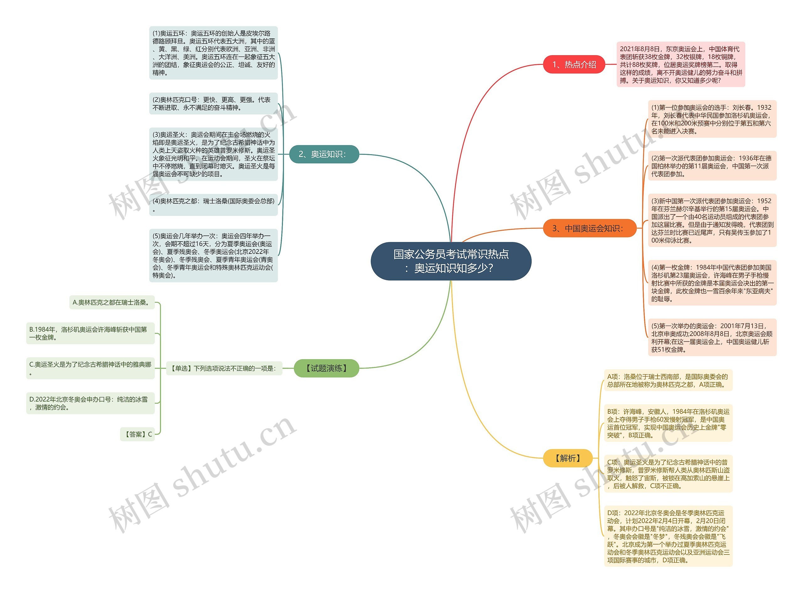 国家公务员考试常识热点：奥运知识知多少？思维导图