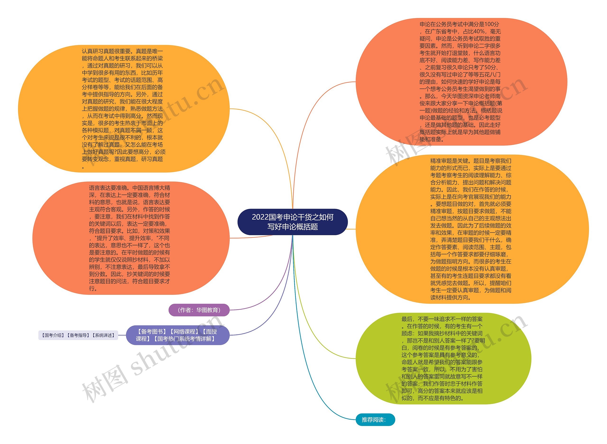 2022国考申论干货之如何写好申论概括题思维导图