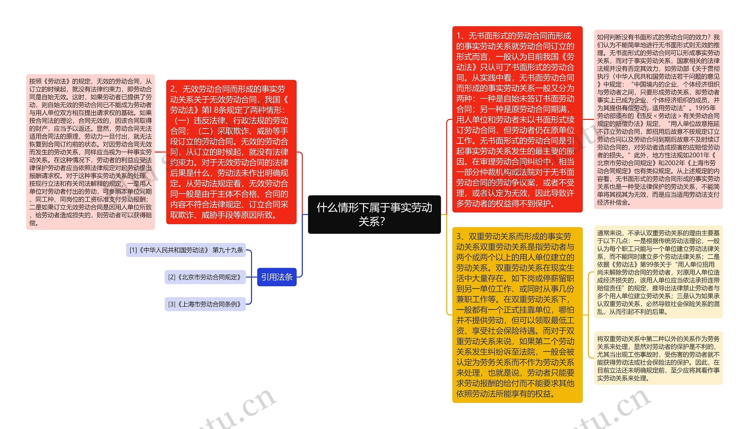 什么情形下属于事实劳动关系？思维导图