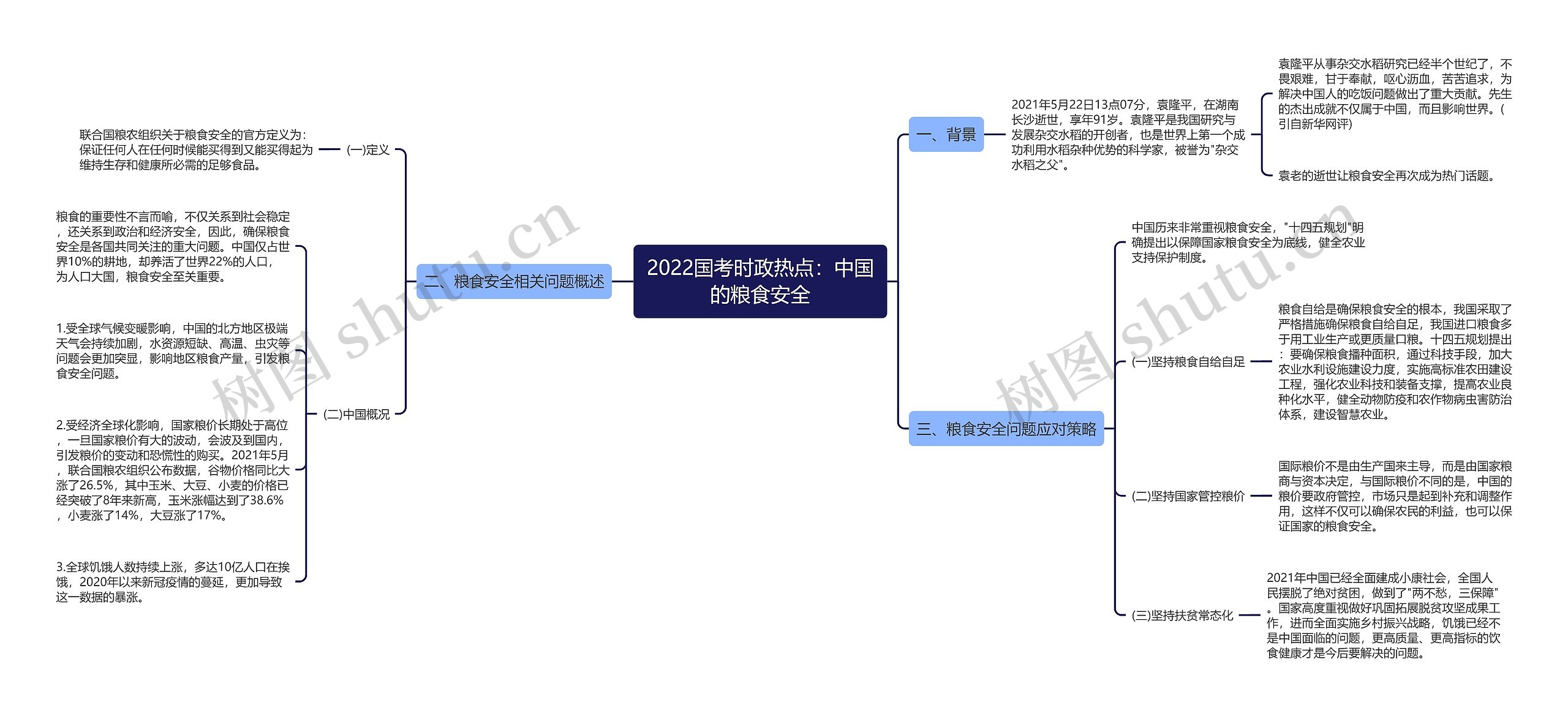 2022国考时政热点：中国的粮食安全