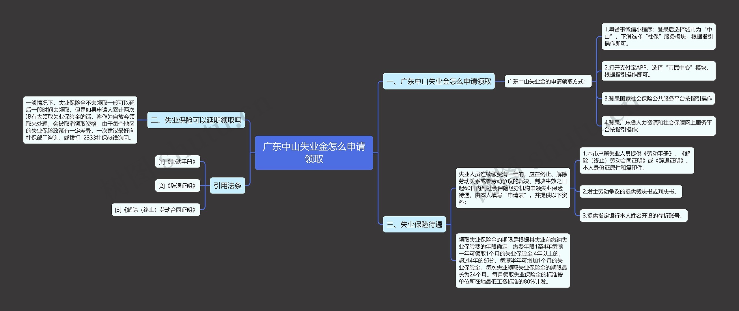 广东中山失业金怎么申请领取思维导图