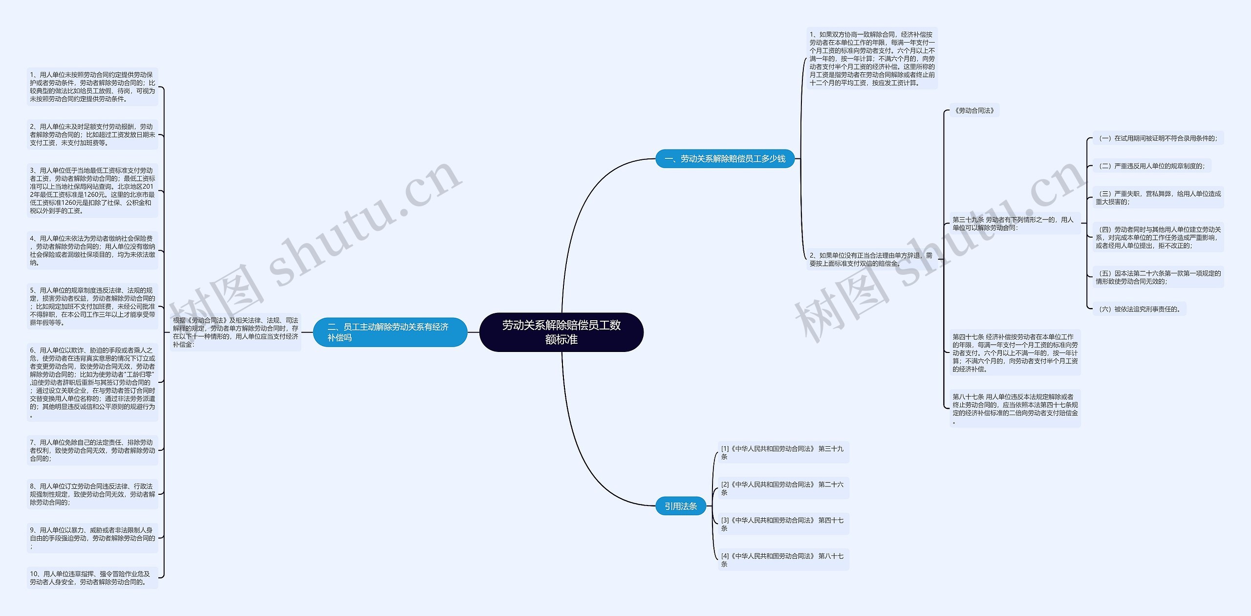 劳动关系解除赔偿员工数额标准思维导图