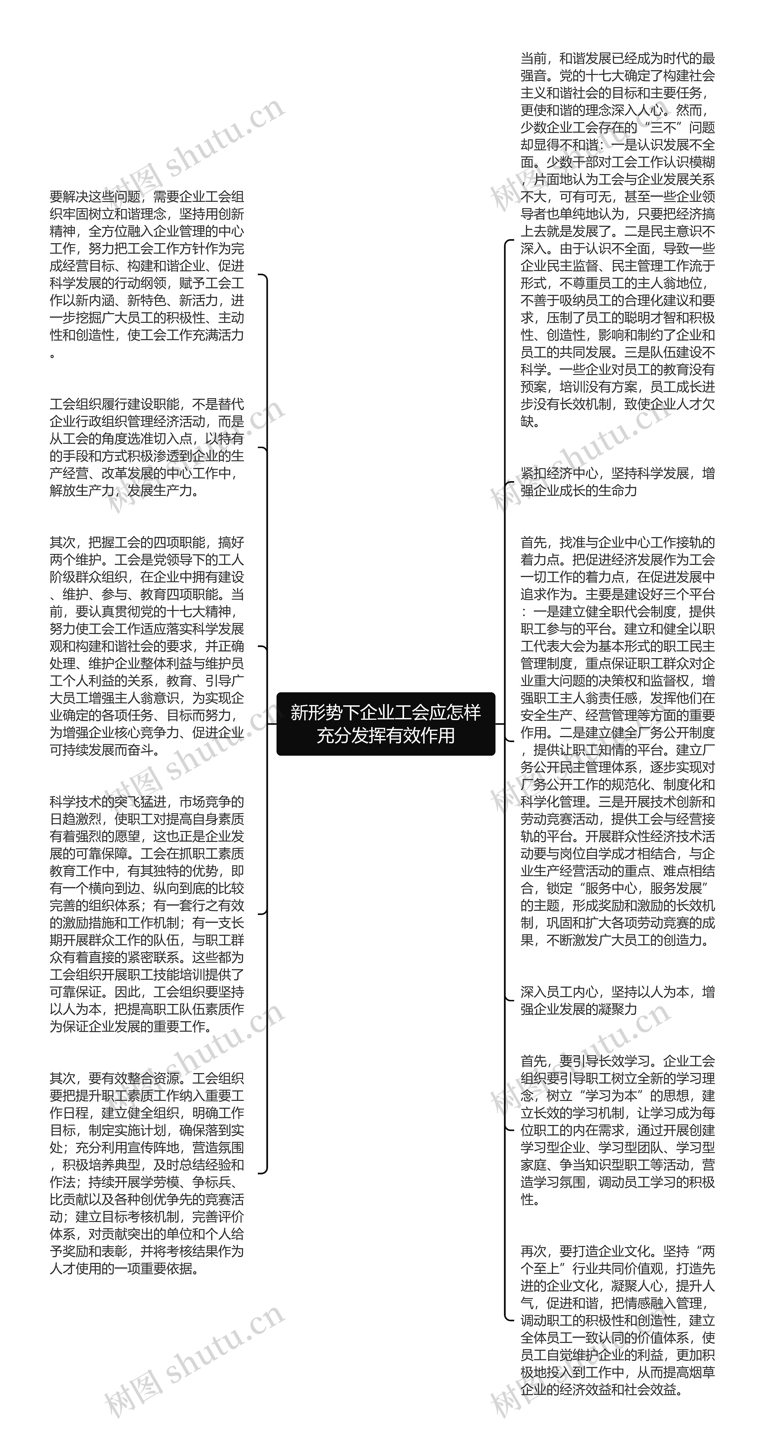 新形势下企业工会应怎样充分发挥有效作用思维导图