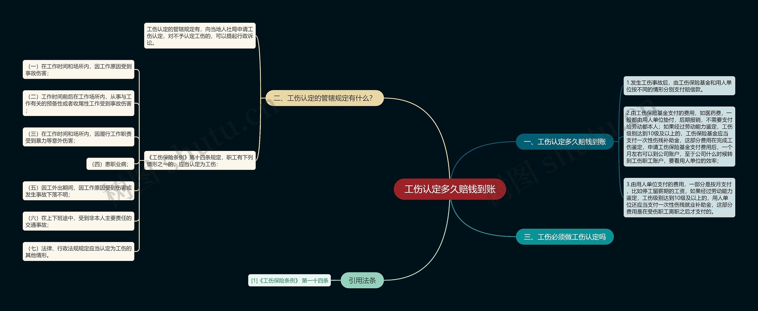 工伤认定多久赔钱到账思维导图