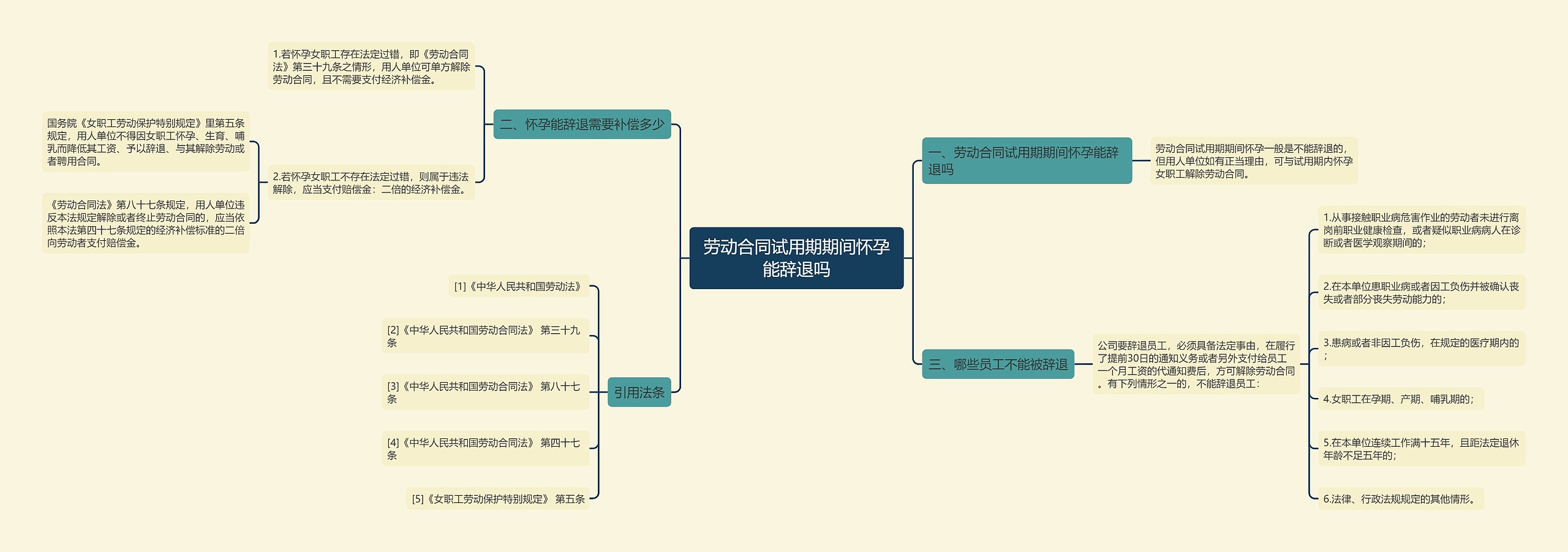 劳动合同试用期期间怀孕能辞退吗