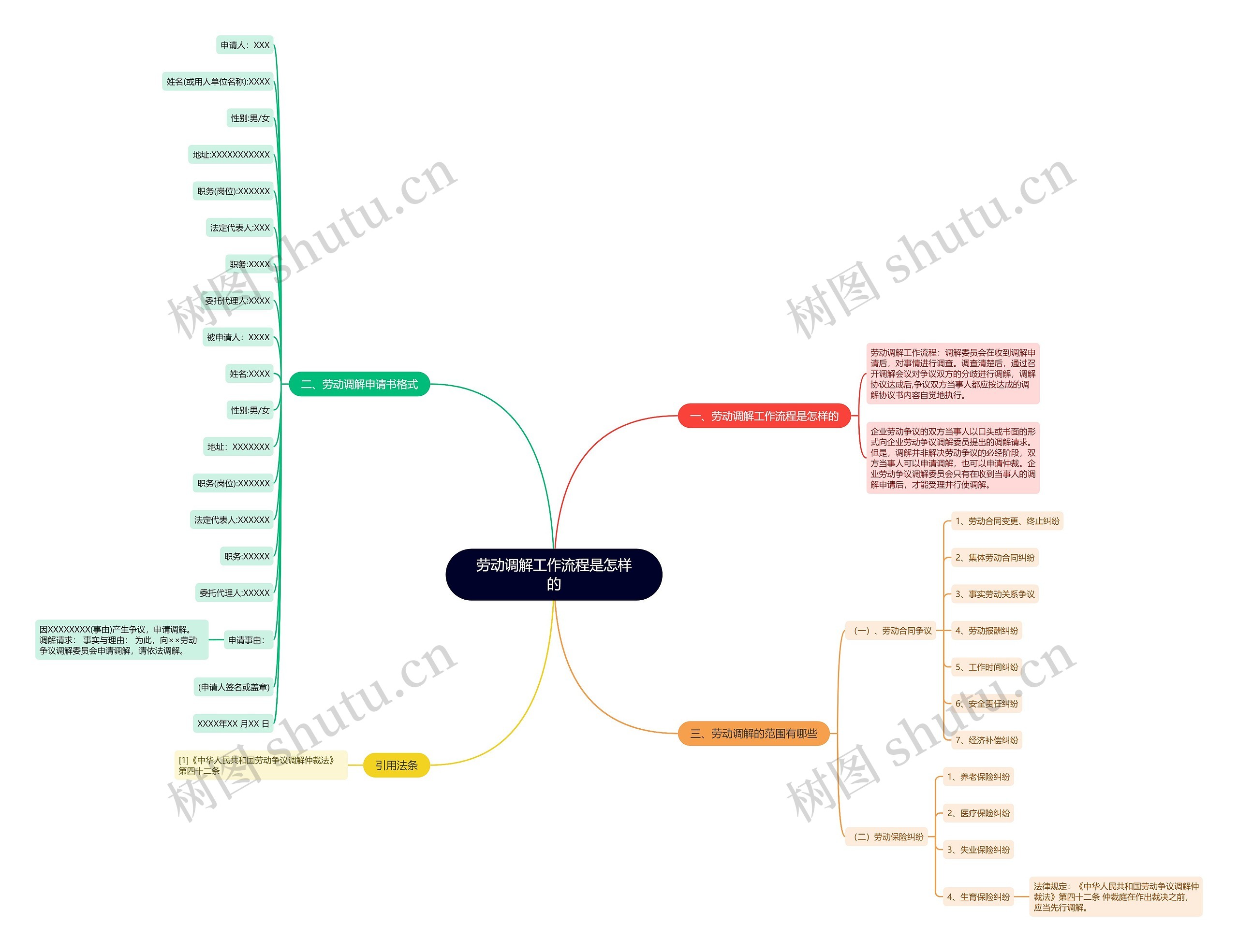 劳动调解工作流程是怎样的 劳动调解工作流程是怎样的