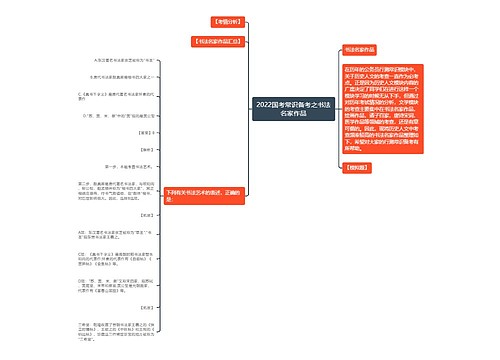 2022国考常识备考之书法名家作品