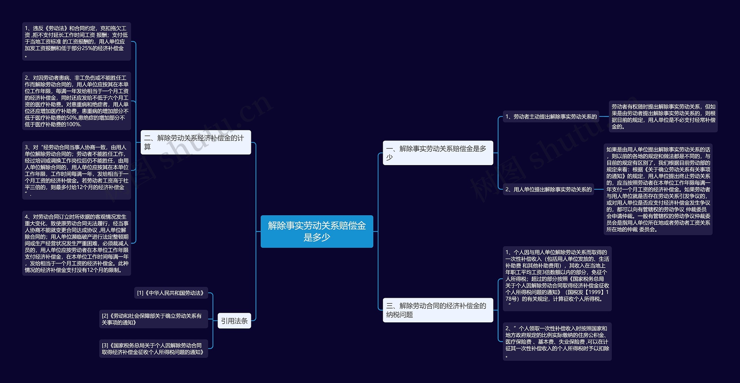 解除事实劳动关系赔偿金是多少思维导图