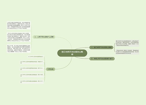 签订合同不交社保怎么赔偿