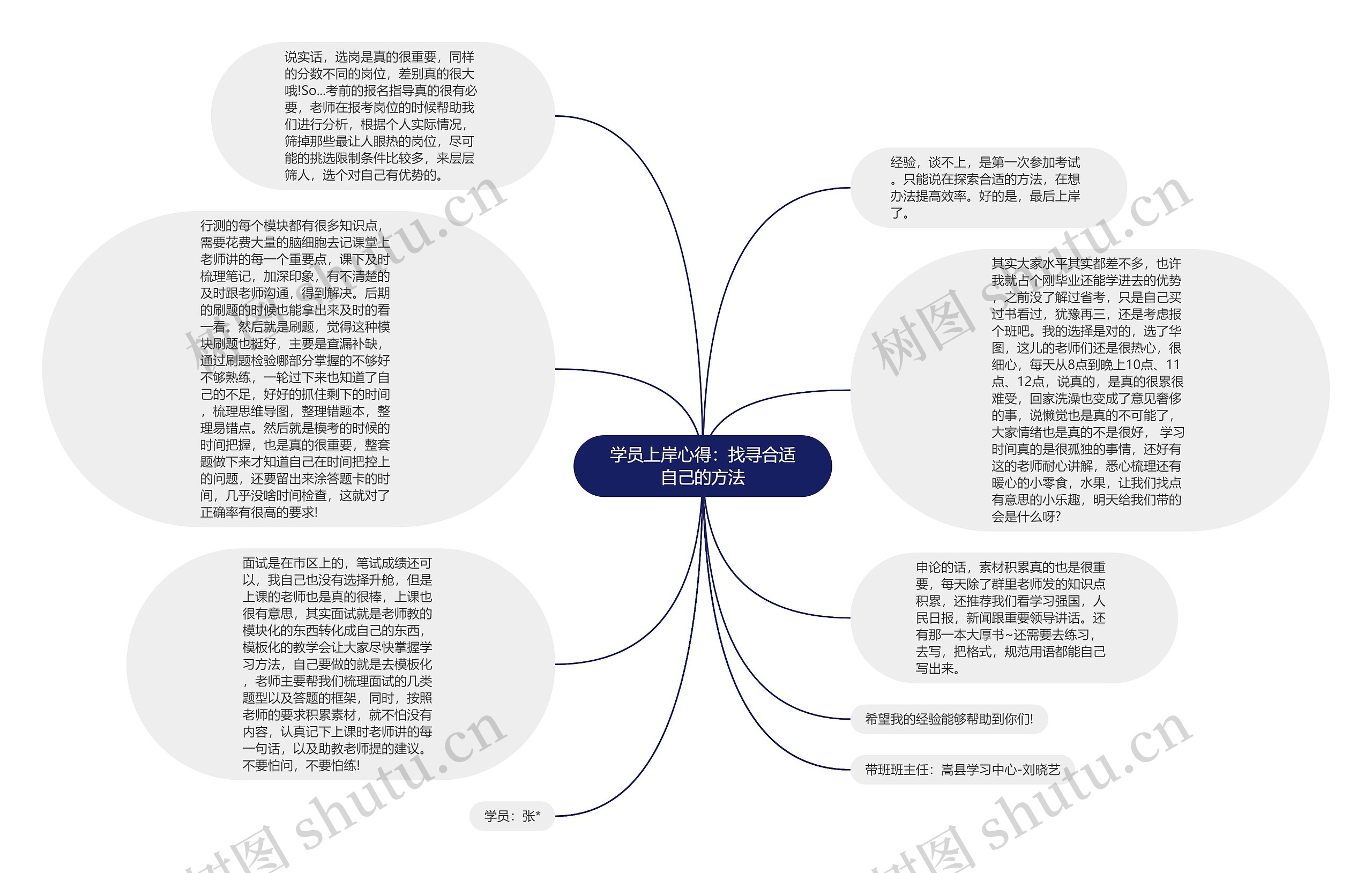 学员上岸心得：找寻合适自己的方法