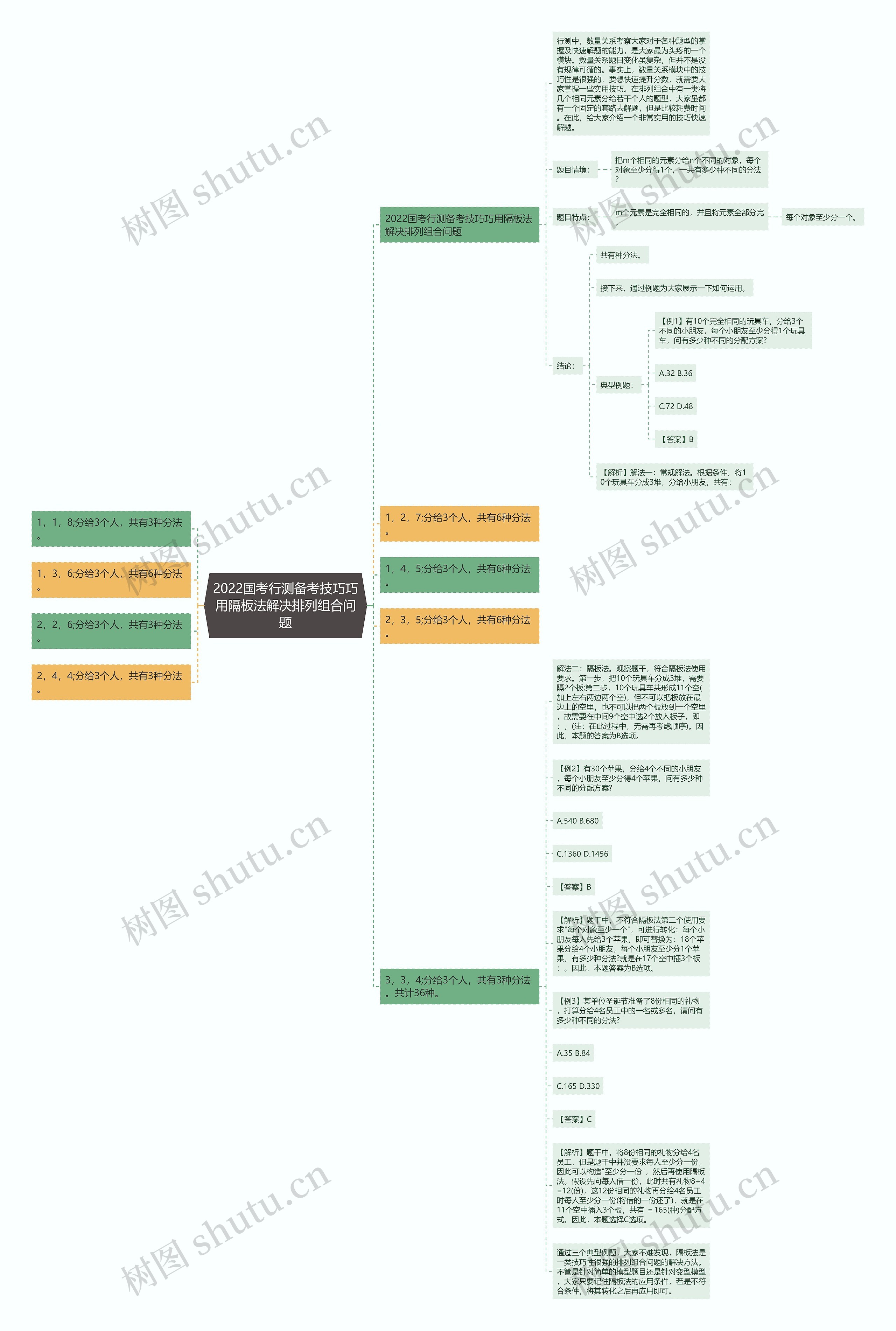 2022国考行测备考技巧巧用隔板法解决排列组合问题