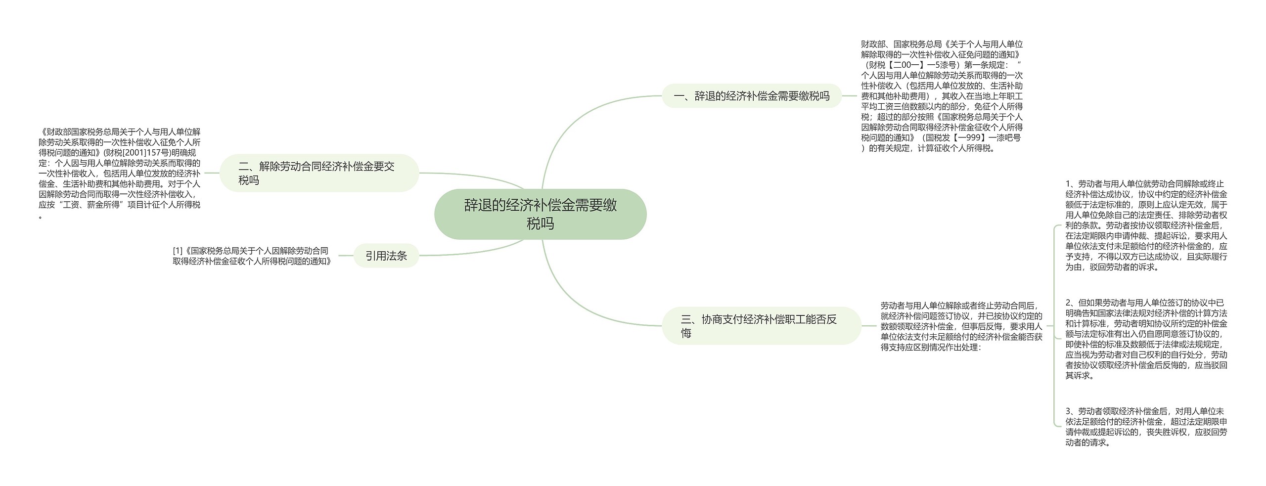 辞退的经济补偿金需要缴税吗思维导图