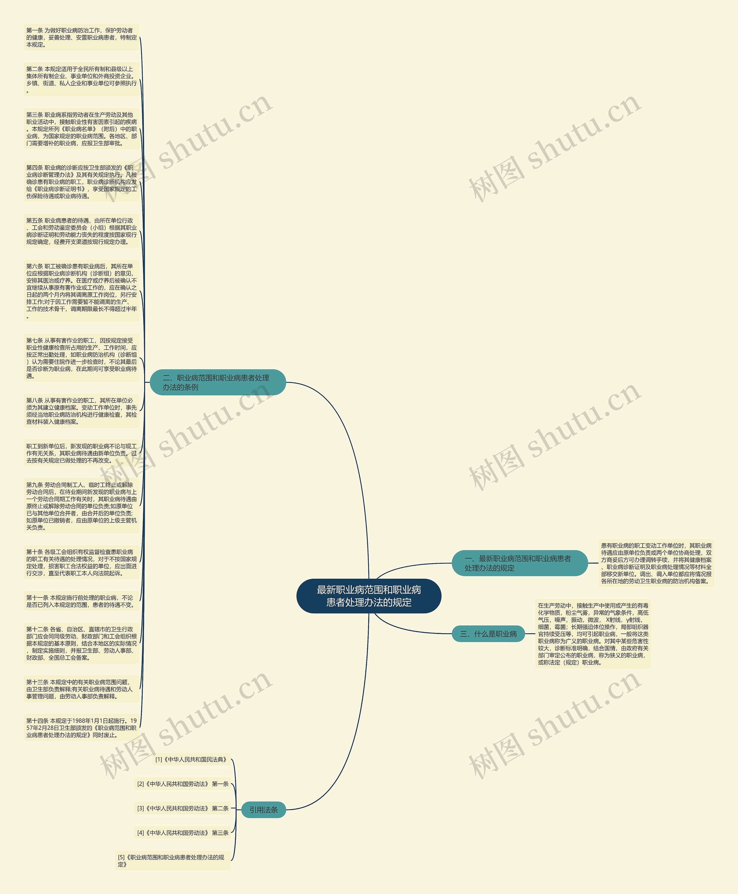 最新职业病范围和职业病患者处理办法的规定思维导图