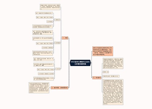 2022国考行测备考之综合分析题答题思路