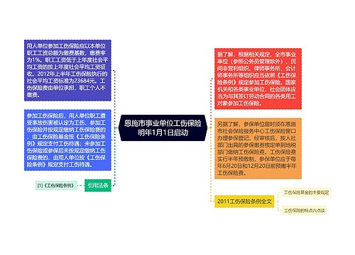 恩施市事业单位工伤保险明年1月1日启动