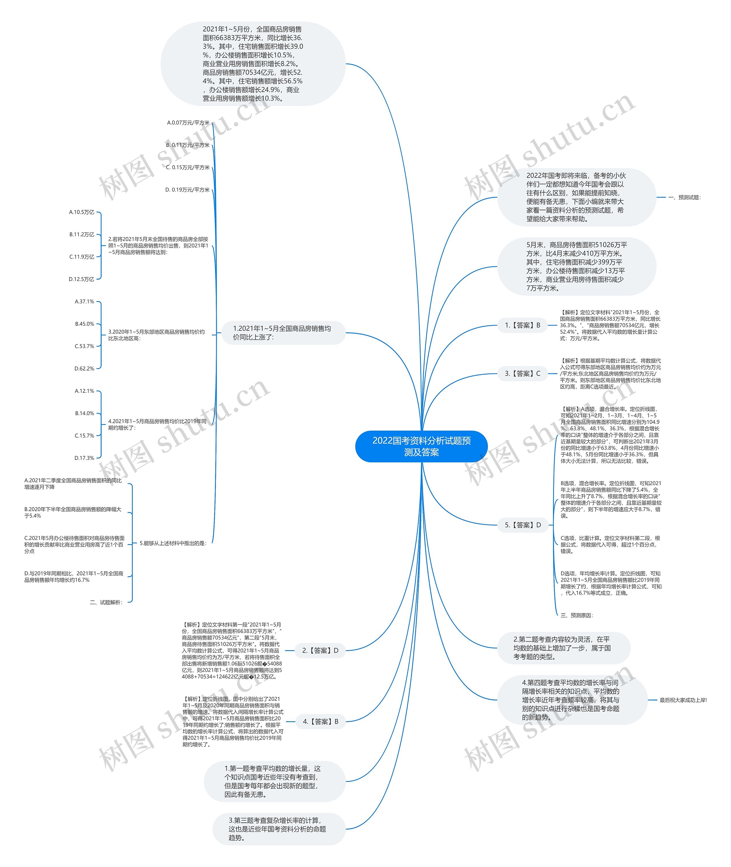2022国考资料分析试题预测及答案思维导图