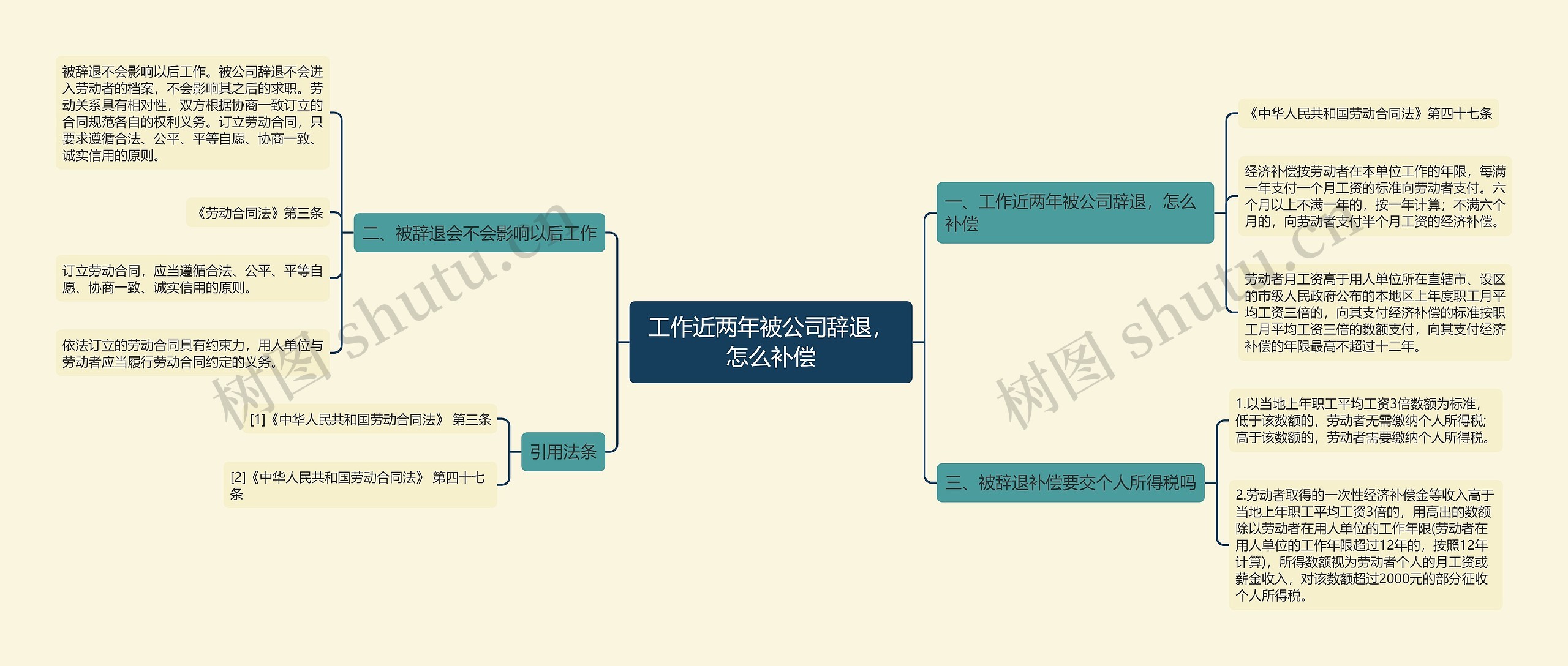 工作近两年被公司辞退，怎么补偿