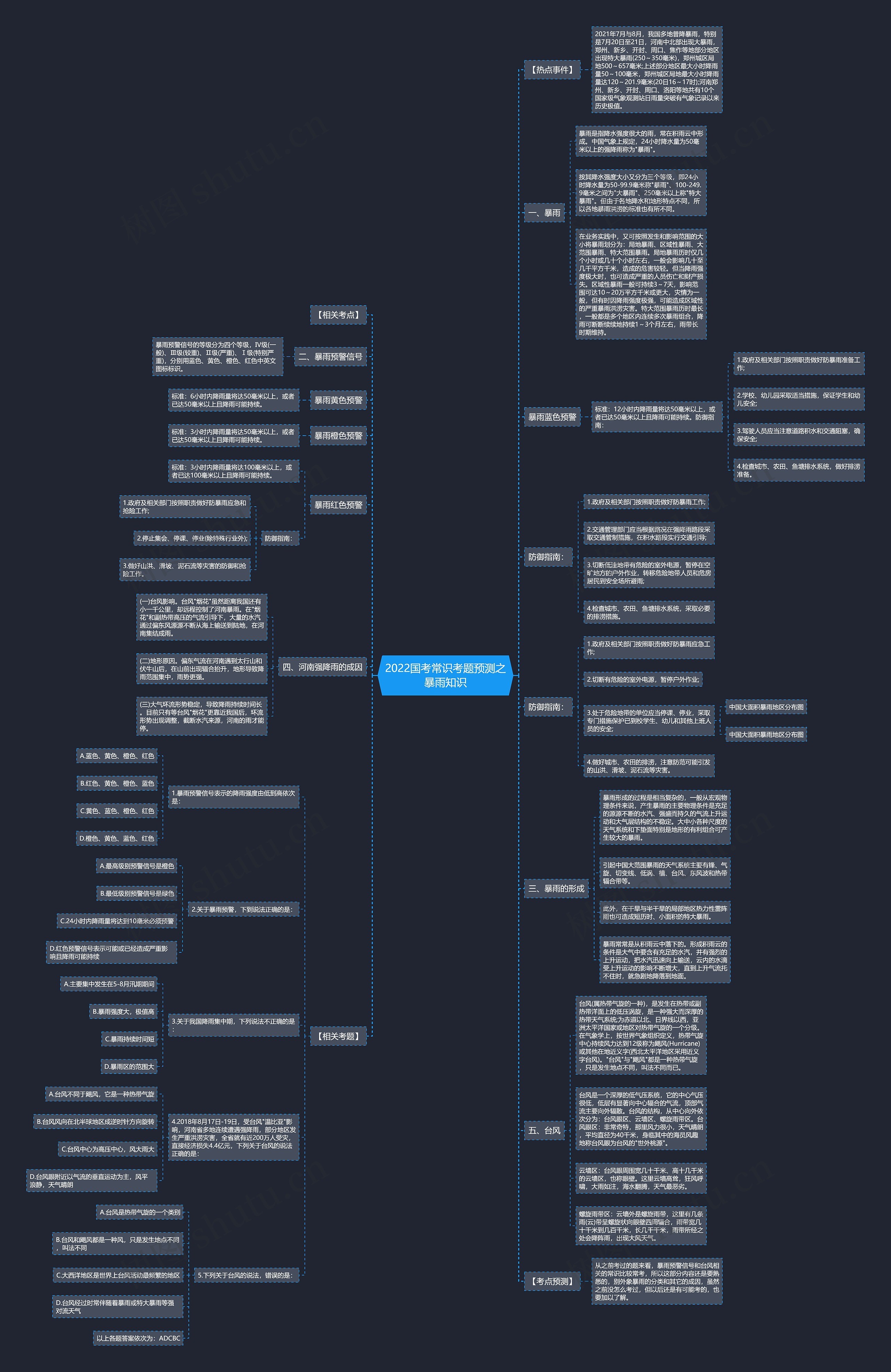 2022国考常识考题预测之暴雨知识思维导图