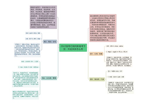 2022国考行测判断备考干货：外延关系怎么考