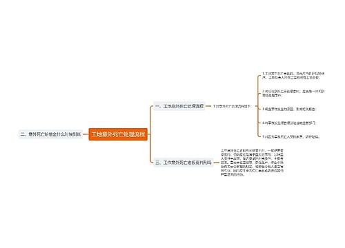 工地意外死亡处理流程