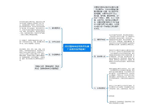 2022国考申论写作开头难？这些方法学起来！