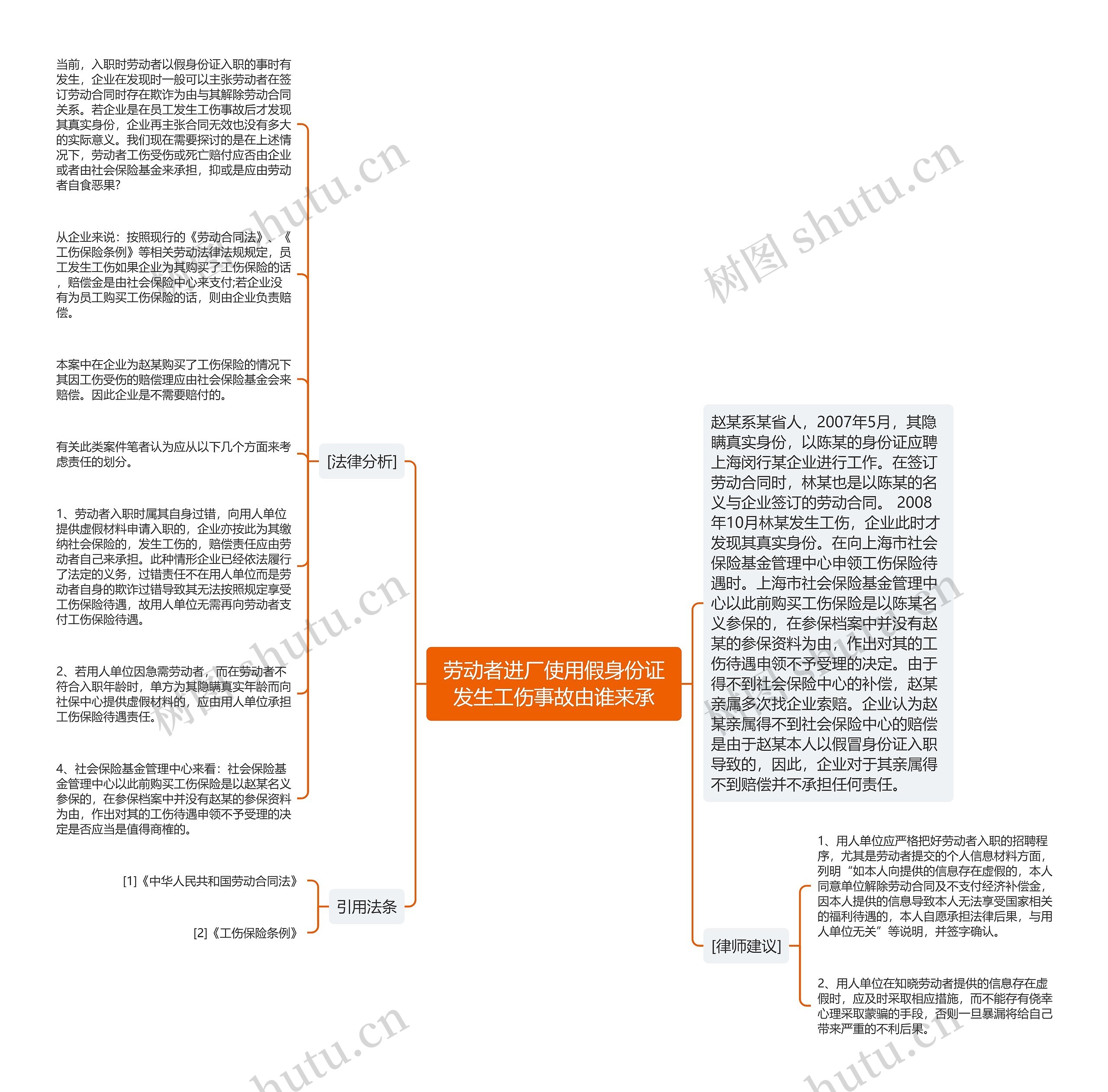 劳动者进厂使用假身份证发生工伤事故由谁来承