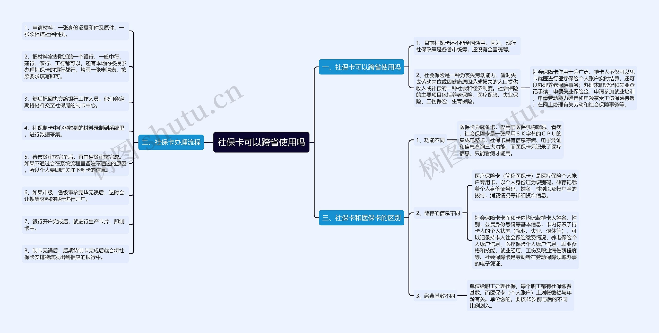 社保卡可以跨省使用吗思维导图