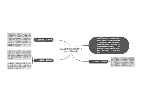 2022国考行测言语理解与表达之高分经验