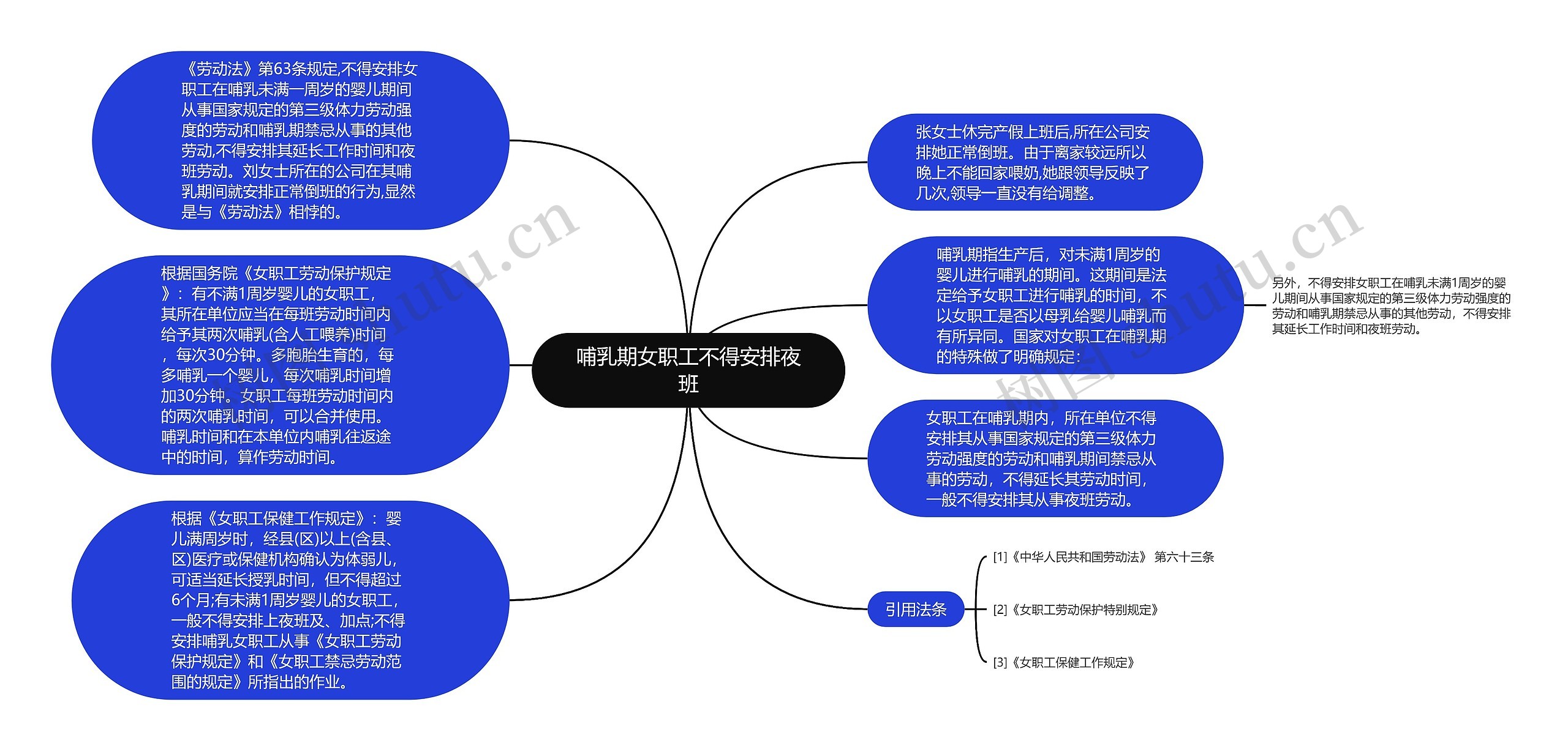 哺乳期女职工不得安排夜班