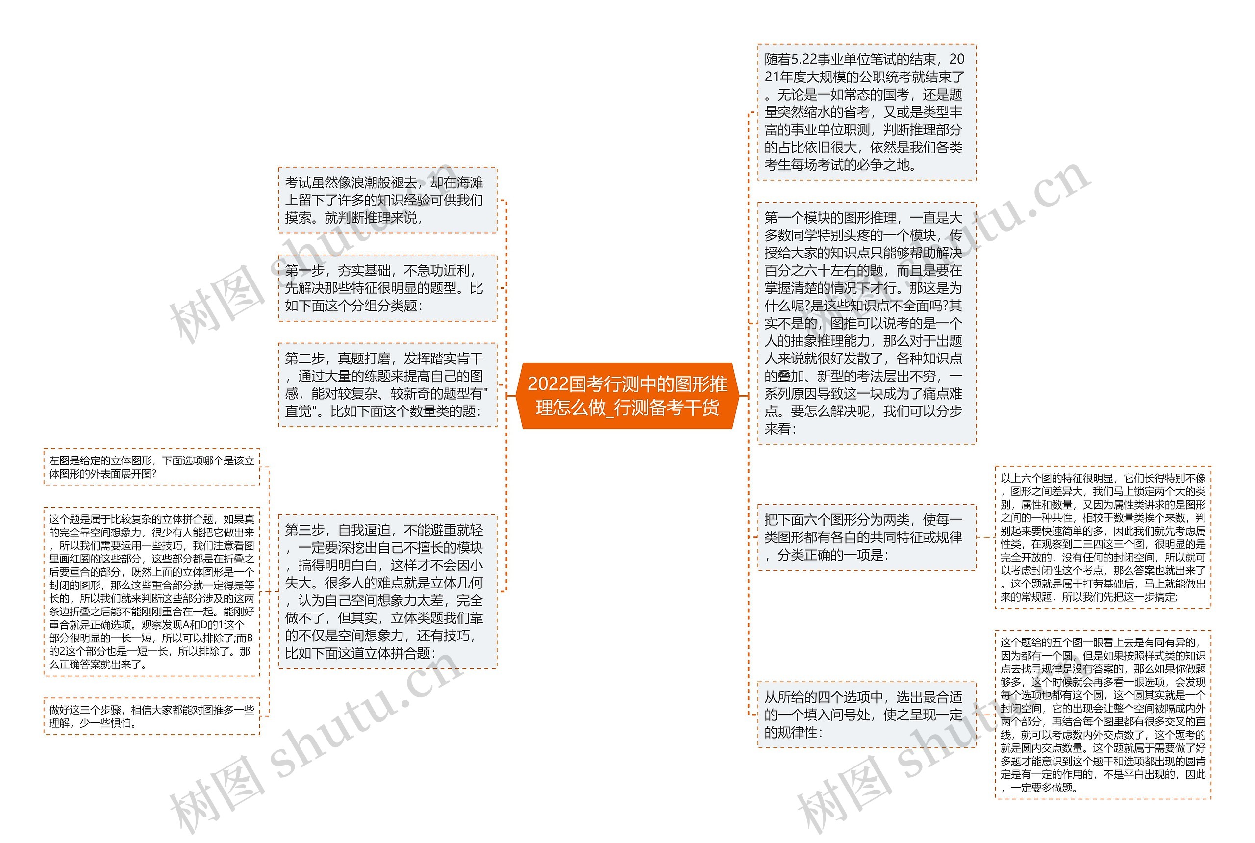 2022国考行测中的图形推理怎么做_行测备考干货